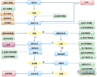 ERP銷售管理軟件 企業(yè)數(shù)字化銷售轉型的核心利器