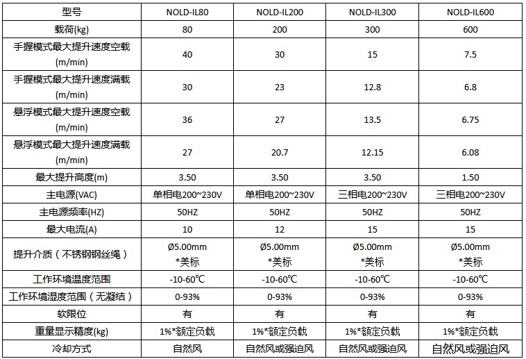 智能提升裝置參數